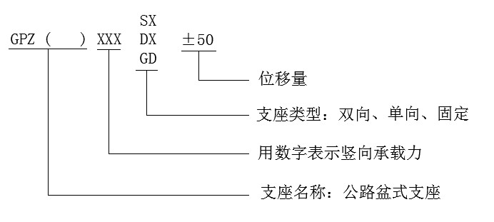 1587584800827423.jpg GPZ支座表示.jpg
