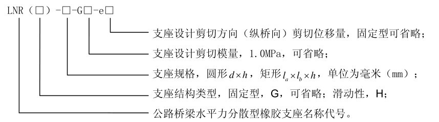 LNR系列水平力分散型橡膠支座